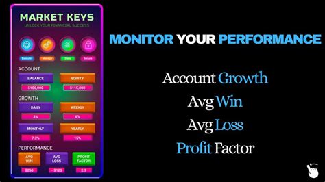 Free $1000 Trading Account .